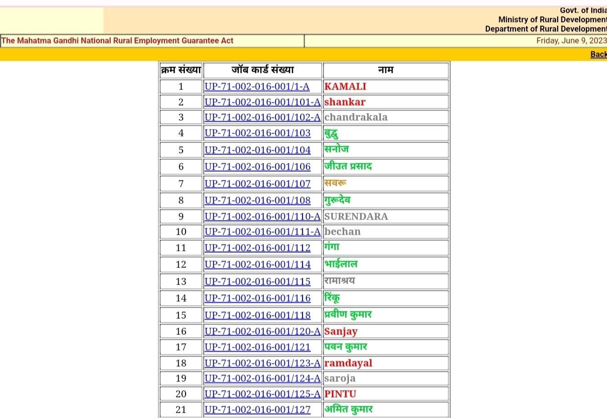 Nrega UP Job Card List