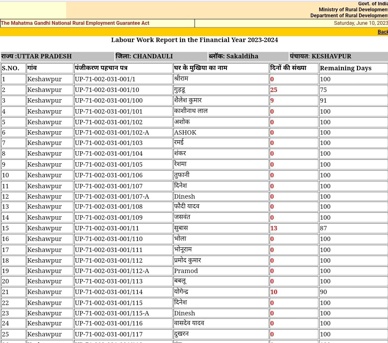 MGNREGA Attendance